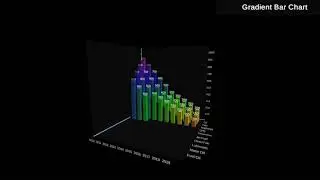 3D Interactive Bar Chart- Gradient Bar Chart