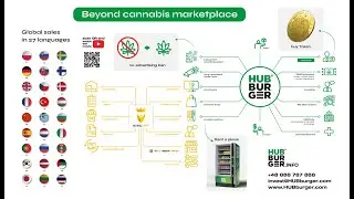 Revolutionizing the Cannabis Industry! HUBburger.com &ndash; Marketplace, NFT, Blockchain, and Advanced AI