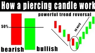 piercing double candle stick free course with live trade||piercing candle patterns in stock market