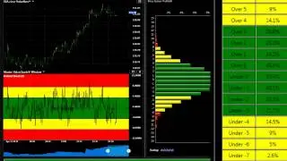 Why use ValueCharts