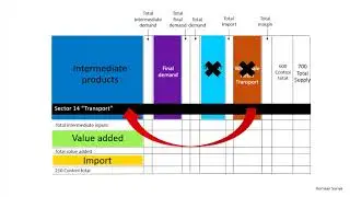 Econ413 (Class #06) Tips and Tricks of Input-Output Analysis