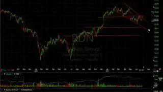 AZPN, CENT, EBIX, IPHI - Harry Boxer, TheTechTrader.com