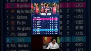 IPL 2024 Points Table After Match No 9 #csk #rr #srh #kkr #pbks #rcb #gt #dc #mumbaiindians #lsg