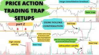 INTRADAY PRICE ACTION TRADING TRAPS II BULL TRAP & BEAR TRAP I HOW TO TRADE WITH VOLUME CONFIRMATION