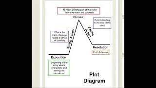 Mini Lesson Week #3- Summarizing Fiction Text
