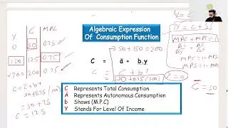 Determination of Income & Employment | Chapter 7 Macroeconomics | Class 12 CBSE part 5