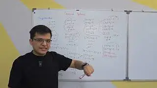 Урок 5. 8 класс. Система уравнений Ч2