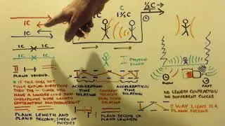 Simultaneity of relativity for dummies PART 4