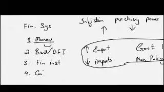 Financial Systems and their Components| Stage 1 Finance | Lecture 1
