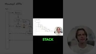 WTF are stacked pull requests??