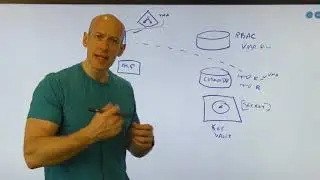 Keeping Secrets in Azure