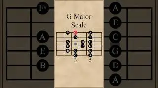 G Major Scale