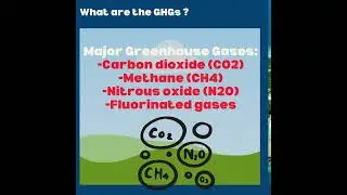 Understanding Greenhouse Gases (GHGs), Global Warming Potentials, Climate Change, and Mitigation