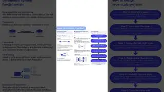 System Design Interview Cheat Sheet  #ai #automobile #techeducation  #systemdesigninterview