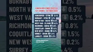Vancouver Condo Prices - October 2024 #vancouverrealestate #homeprices #vancouver #condos