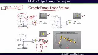 Lecture25:  Measurement Techniques in Ultrafast Spectroscopy #swayamprabha #ch37sp
