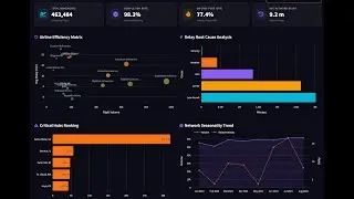 AeroGesture: Real-Time Aviation Analytics using MediaPipe & Polars