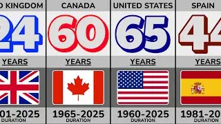 Flags That Never Changed: Oldest in the World!📜🚩