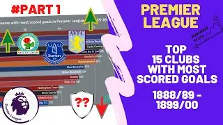 Champions League: Ranking of clubs with the most scored goals (1888/89 - 1899/00)