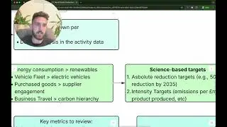 How to Create a Carbon Reduction Plan for Your Business (Step by Step Guide)