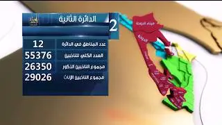 AR Election Graphics used at KTV for Elections | WASP3D Election Graphics & Broadcast Services