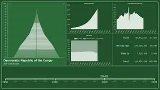 🇨🇩 Democratic Republic of the Congo &mdash; Population Pyramid from 1950 to 2100