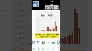 Donald Trump promised to eliminate $19T in debt...how did he actually perform? Let's do the math.