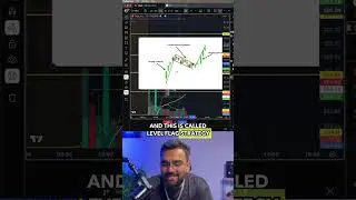 How to trade momentum with precision😎