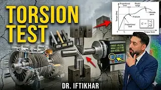 Torsion experiment| Torsion