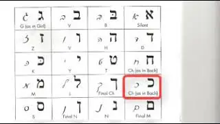 Hebrew Letters from Chet to Samech