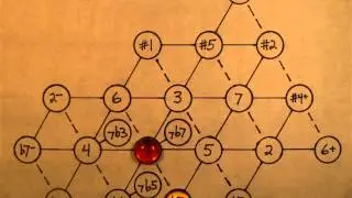 b3