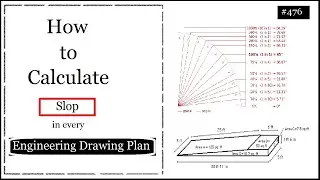 How to Calculate Slop in every Engineering Drawing Plan | F&U-FORYOU