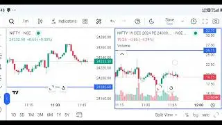 18 tarikh ko market sideways rahi hai 12:00 ke bad Tak bhi date of momentum#trading#option#trading