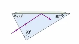 Light Incident on a Glass Triangle in an Unknown Liquid