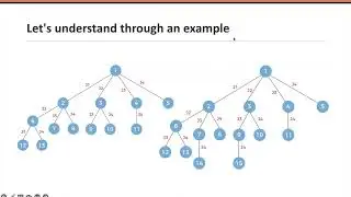 Introduction to Branch and Bound | Algorithm and Data Structure