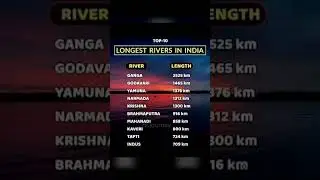 top 10 longest rivers in india | India's largest river | rivers of India | Indian rivers length #gk