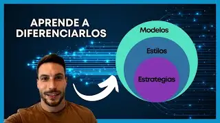 💫 ACLARACIÓN terminológica Metodología en Educación Física