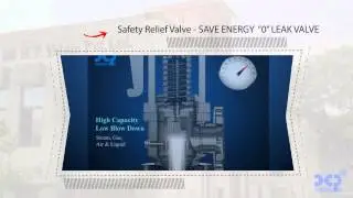 SAFETY VALVE BOILER ANIMATION , SAFETY VALVE CALIBRATION , SAFETY VALVE WORKING