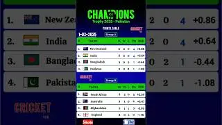 icc champions trophy 2025 points table today update #cricket  #championtrophy2025  #pointstable