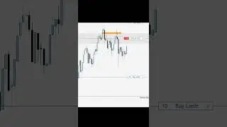 📉📉📉 #trading #forex #icttradingstrategy #bitcoin #forextrading #trendingshorts #forexmarket