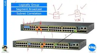 200 125 CCNA v3 0   Day 11  VLAN Foundation   Free Cisco Video Training 2016   NetworKing