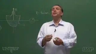 Tema 02 - Hidrostática | Aula 06 - Princípio de Arquimedes