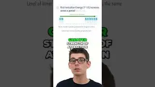 Почему энергия первого ионизации увеличивается в пределах периода? ⚡➡️