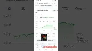 TVS Motor Company Limited share news #stockmarket #dhanvarsha