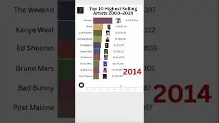 Top 10 Highest Selling Artists 2000&ndash;2024 #eminem #facts #music #shorts