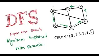 Understanding Depth-First Search (DFS) | DFS Algorithm with C Code Implementation