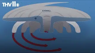 Understanding the eyewall inside hurricanes