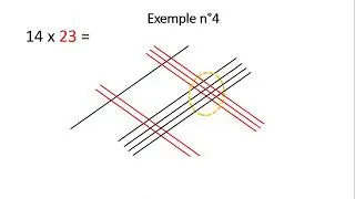 Multiplication japonaise, multiplication facile sans table de multiplication