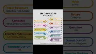 SBI CLERK 2026-27 exam pattern ✨. #shorts #sbi #bankexam