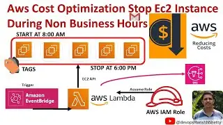 🔥Как автоматизировать оптимизацию затрат на AWS EC2 с помощью бессерверной архитектуры (Lambda + ...